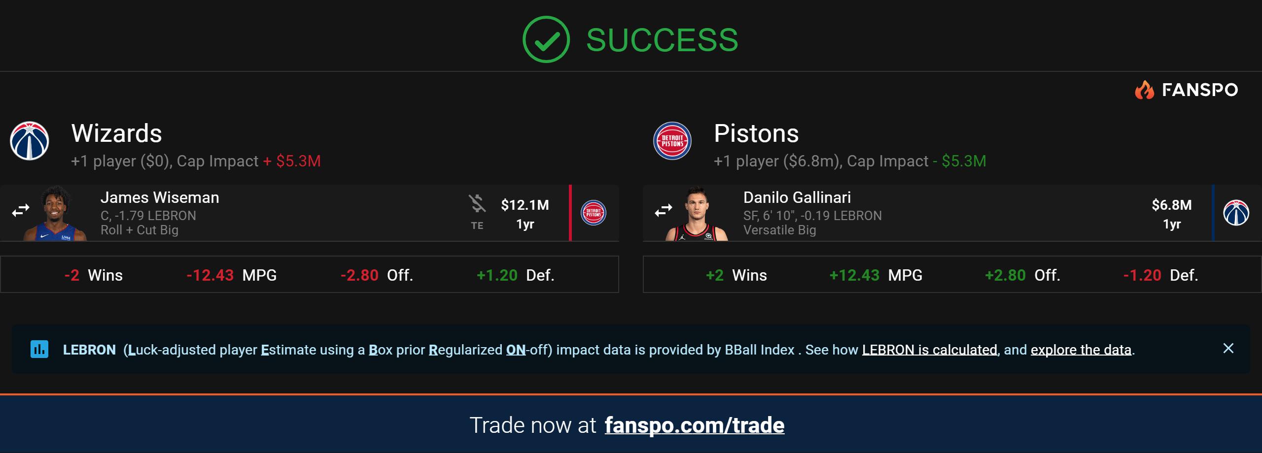 A possible trade scenario for the Washington Wizards to get James Wiseman using FANSPO.