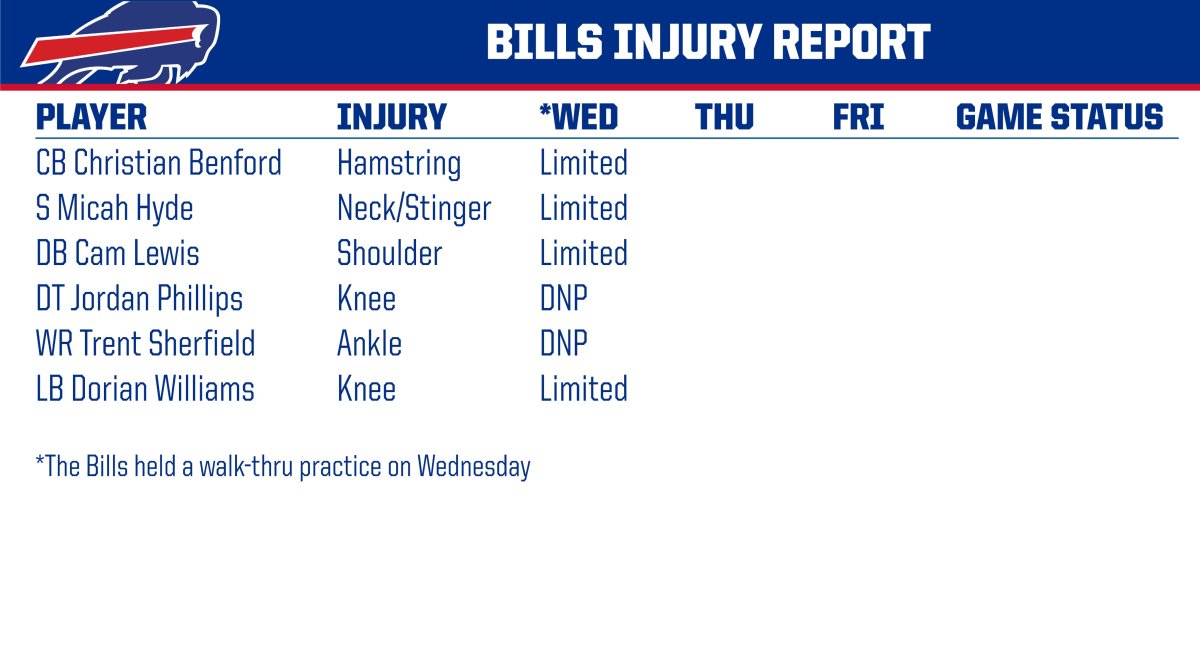 Bills injury report